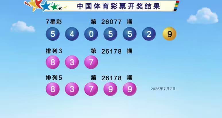 双色球2026077期开奖回顾 开奖结果查询
